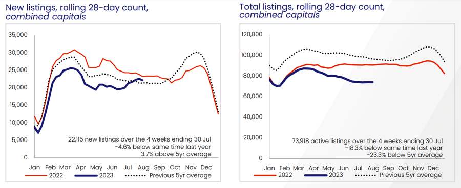 2022 and 2023 property listings-2