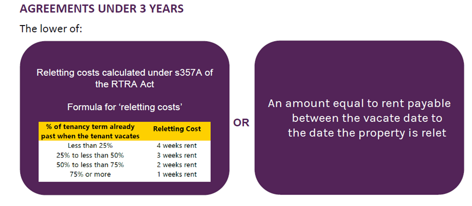 LongView s357A calculation