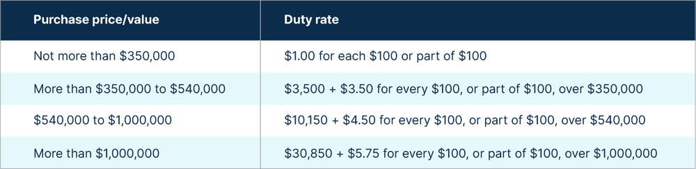 Stamp Duty Tables-01