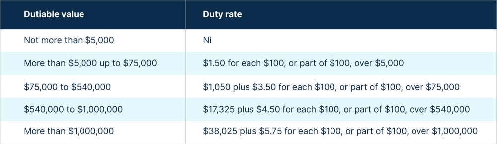 Stamp Duty Tables-02