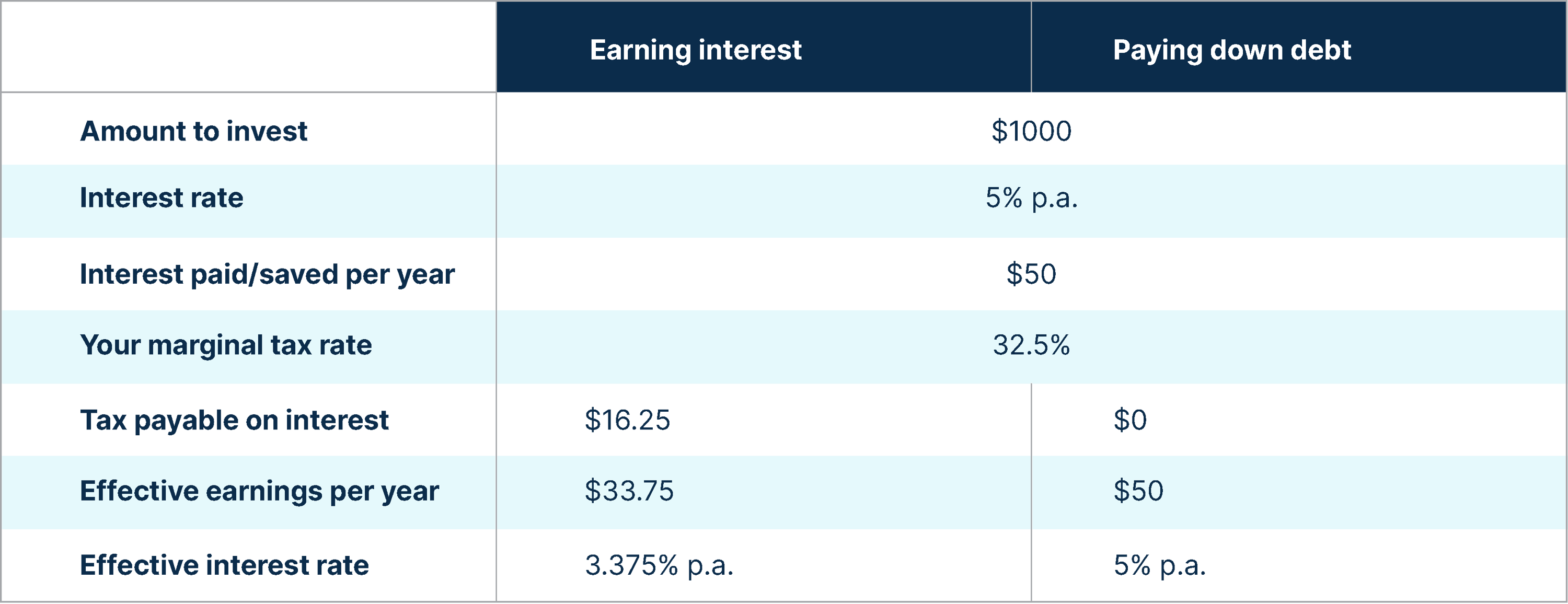 Ten ways to save for a house deposit