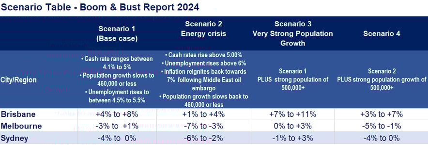 boom & bust report 2024