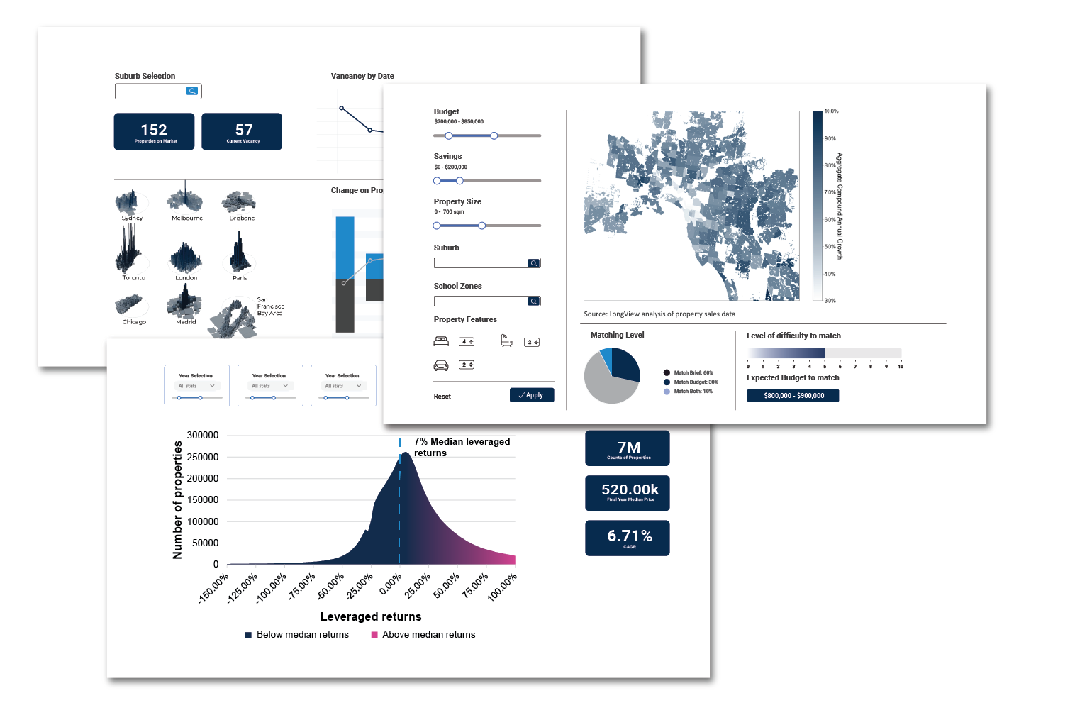 Power of Data